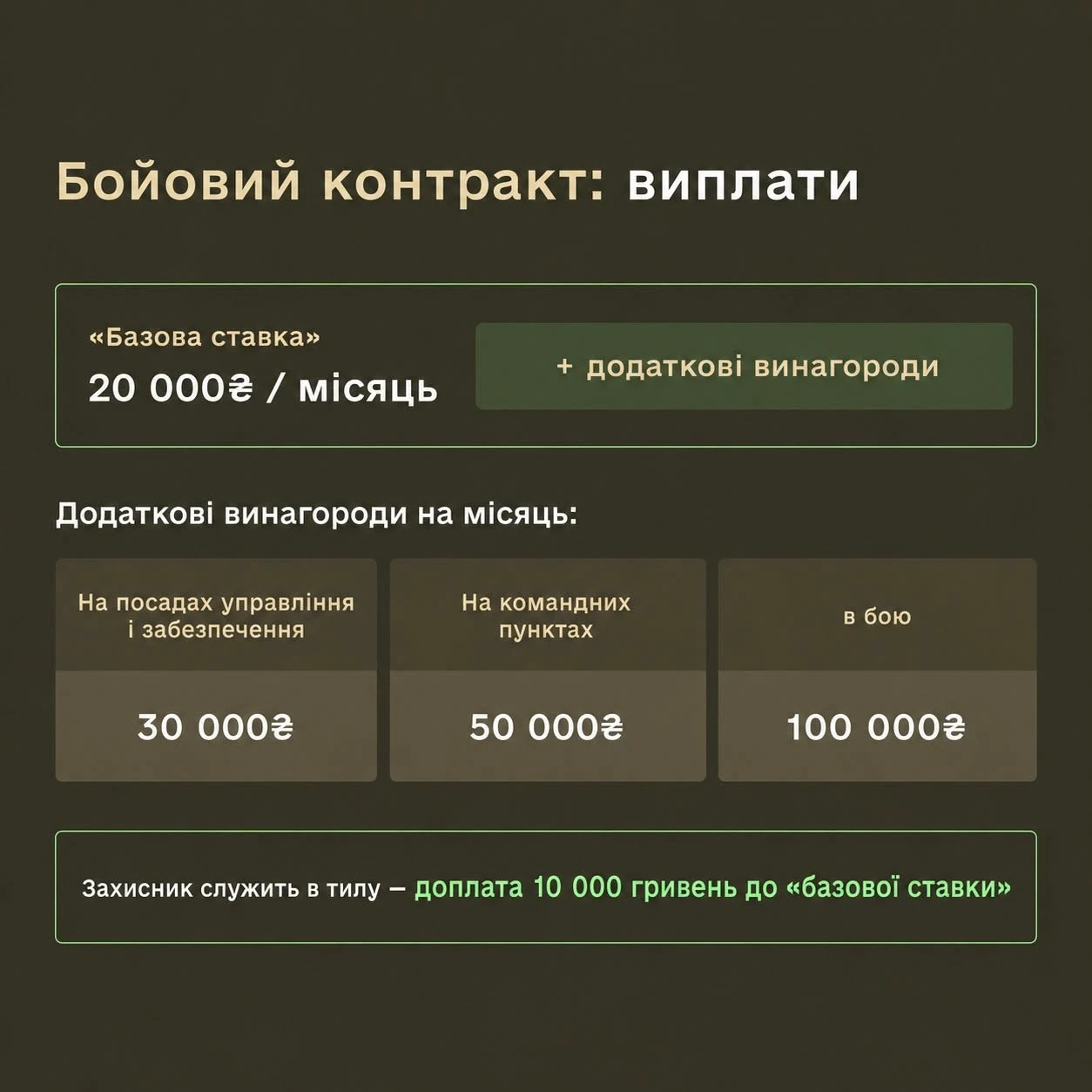 Структура виплат за бойовим контрактом