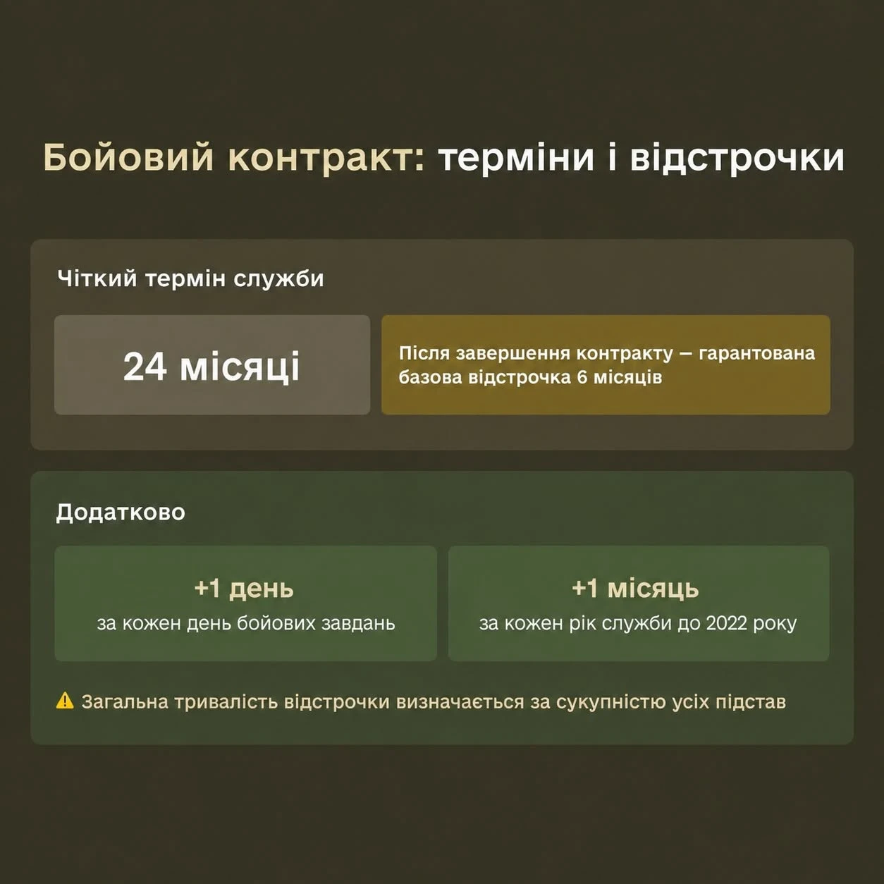 Терміни служби та відстрочки